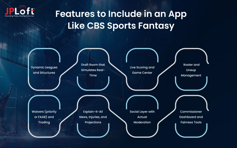 Features to Include in an App Like CBS Sports Fantasy